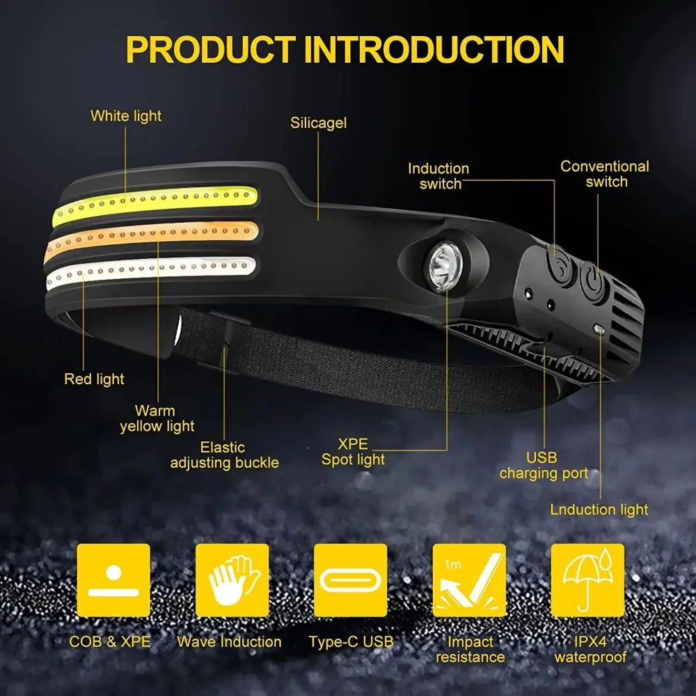 KDULIT LED COB Rechargeable Headlamp – 10 Modes, IPX4, Sensor