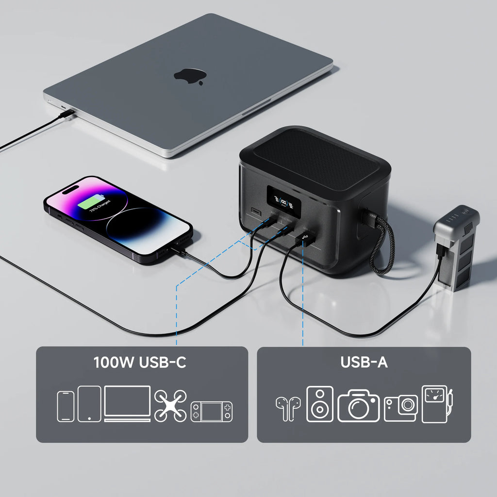 ALLPOWERS SOLAX P100 Portable Power Bank 128W 99Wh LiFePO4 Battery Zpaxo