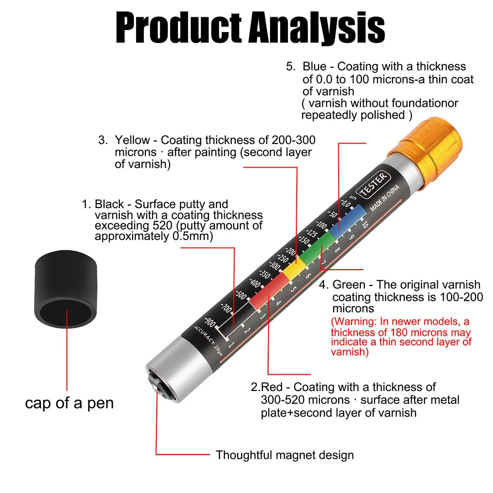 Waterproof Paint Thickness Tester Portable Coating Meter Car Testing