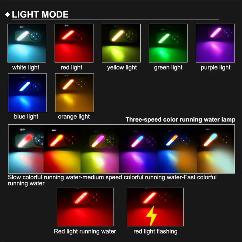 Mikenoon LED Headlamp & Flashlight – USB Rechargeable, IR Sensor LED Headlamp Flashlight Zpaxo