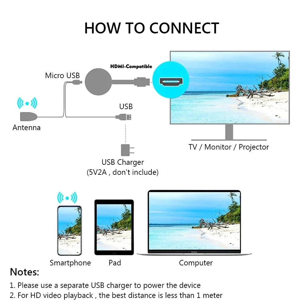 1080P Miracast HDMI Dongle – Wireless Screen Mirror iOS Android Wireless Display Dongle Zpaxo