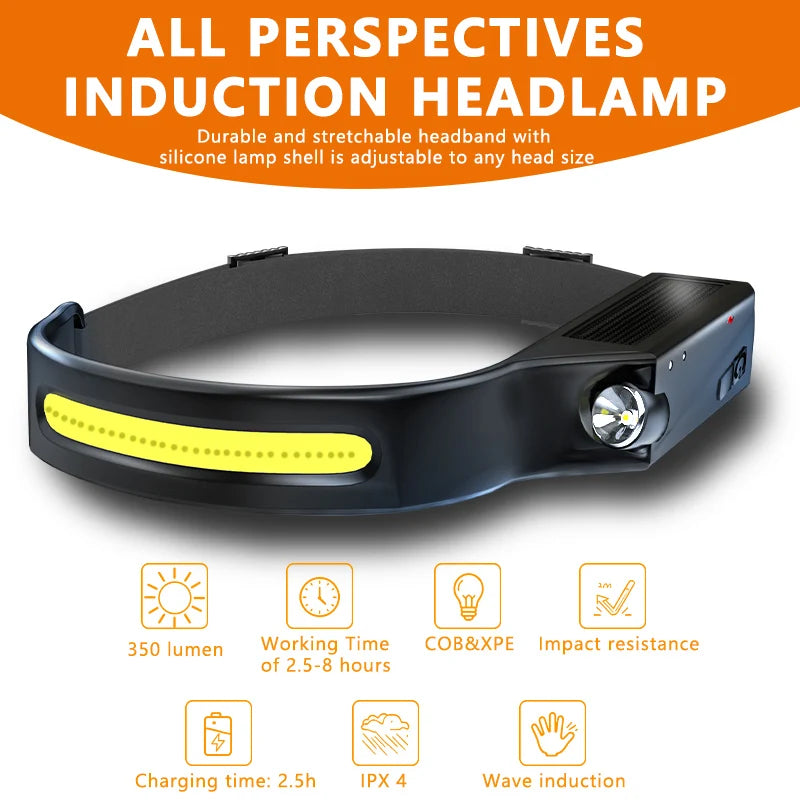 COB LED Headlamp Sensor Headlight Built-in Battery Flashlight USB
