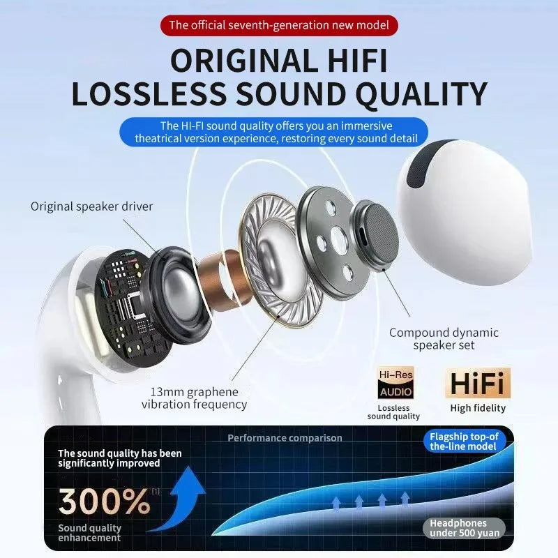 MZYJBL 7 TWS Bluetooth Earphones True Wireless Earbuds Touch Control