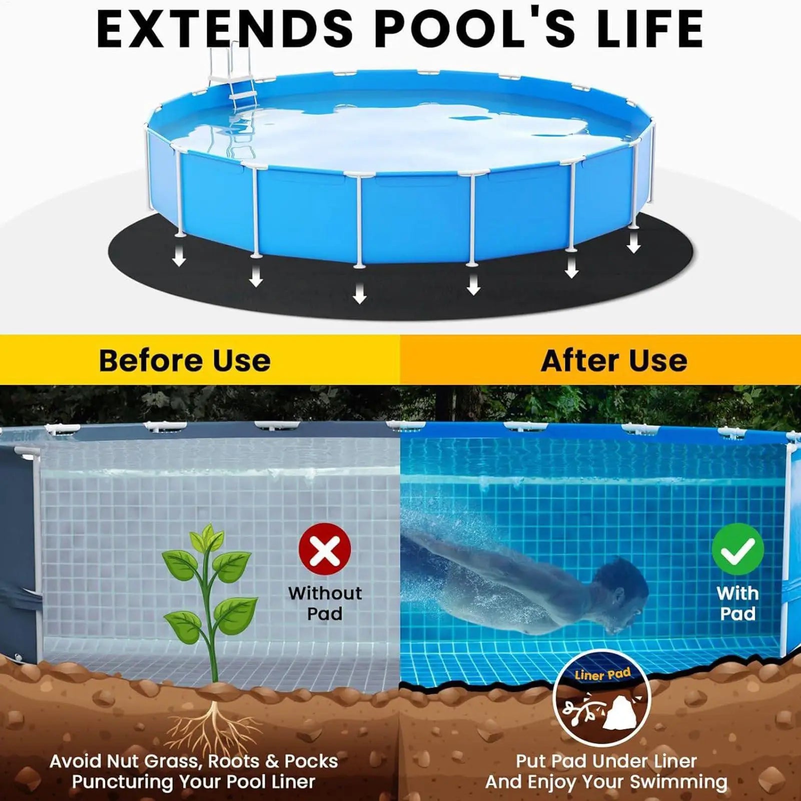 Pool Liner Pad Non-slip Waterproof Puncture Protection Heavy Duty