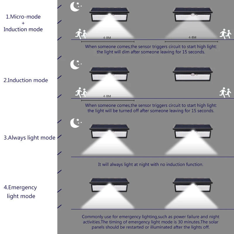 Solar Panel Lights Motion Sensor Outdoor Garden 46LED Lamp 4 Mode Zpaxo