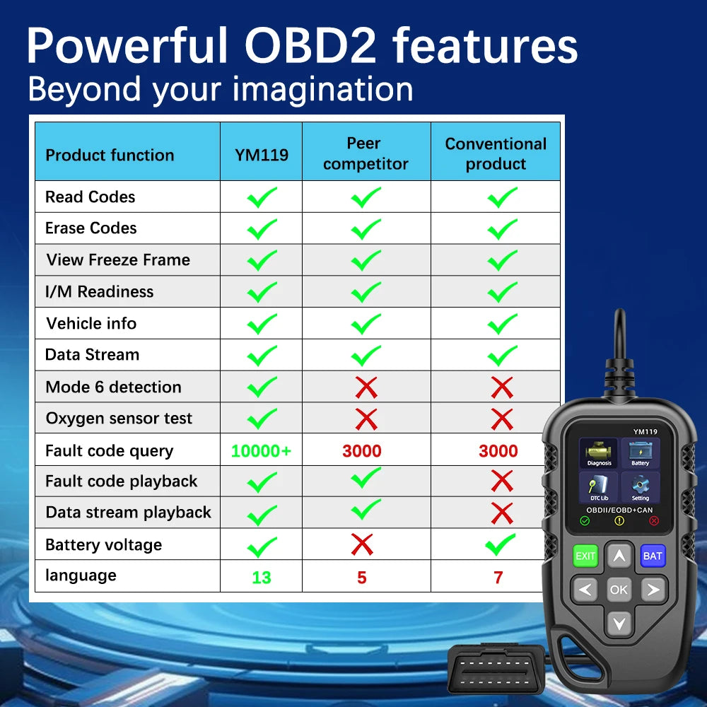 YM119 Car Auto Diagnostic Tool OBD2 Code Reader OBDII Scanner Work