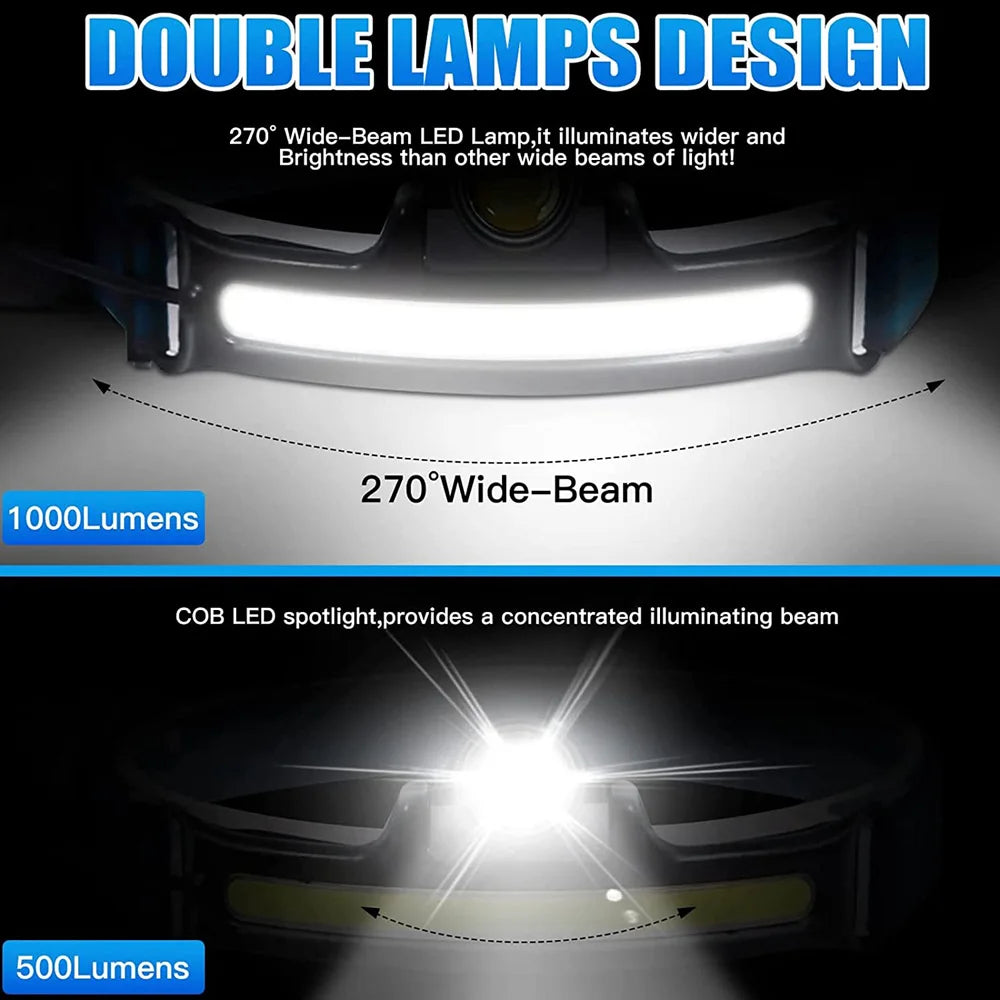 KDULIT LED Sensor Headlamp | USB-C Rechargeable, 6 Modes
