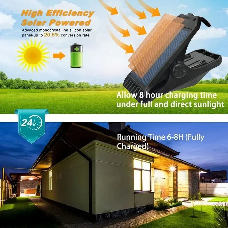 KDULIT 45 LED Solar Motion Sensor Light – IP65, 3 Modes