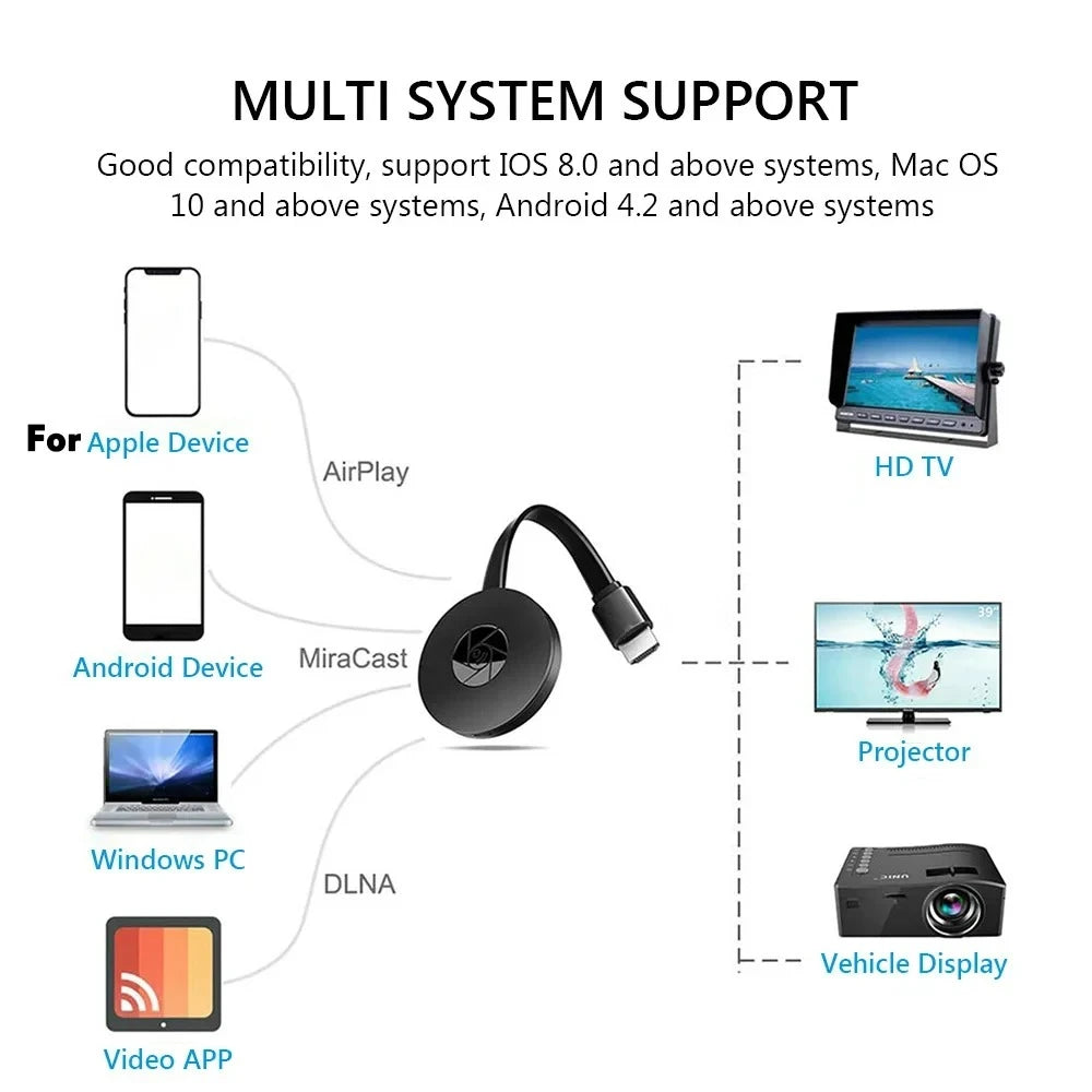 1080P Miracast HDMI Dongle – Wireless Screen Mirror iOS Android Wireless Display Dongle Zpaxo