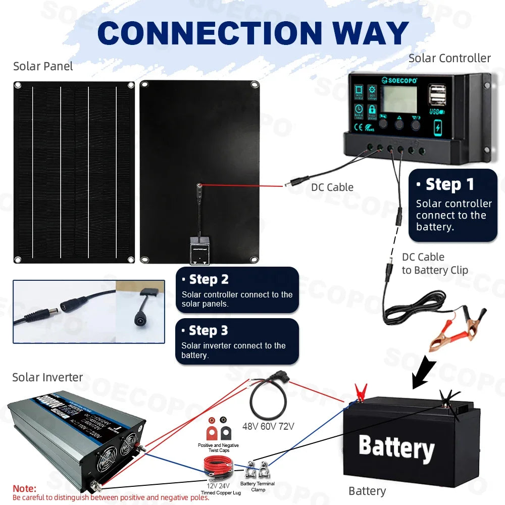 SOECOPO 30000W Complete Solar System Kit: 600W Solar Panel Inverter 2 sockets 12V/24V To 110V/220V 100A Controller Home Camping Zpaxo