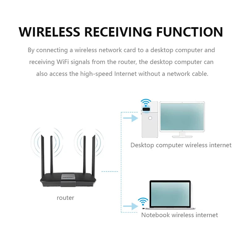 Wireless Network Signal Reception Driver-free Wi-Fi Adapter 150Mbps For Deskop PC Computer 2.4G Network Card USB Plug And Play Zpaxo