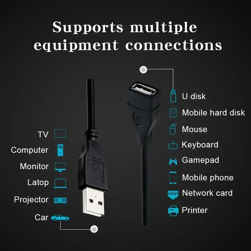 USB 2.0 Extension Cable – High-Speed Data & Charging Extender