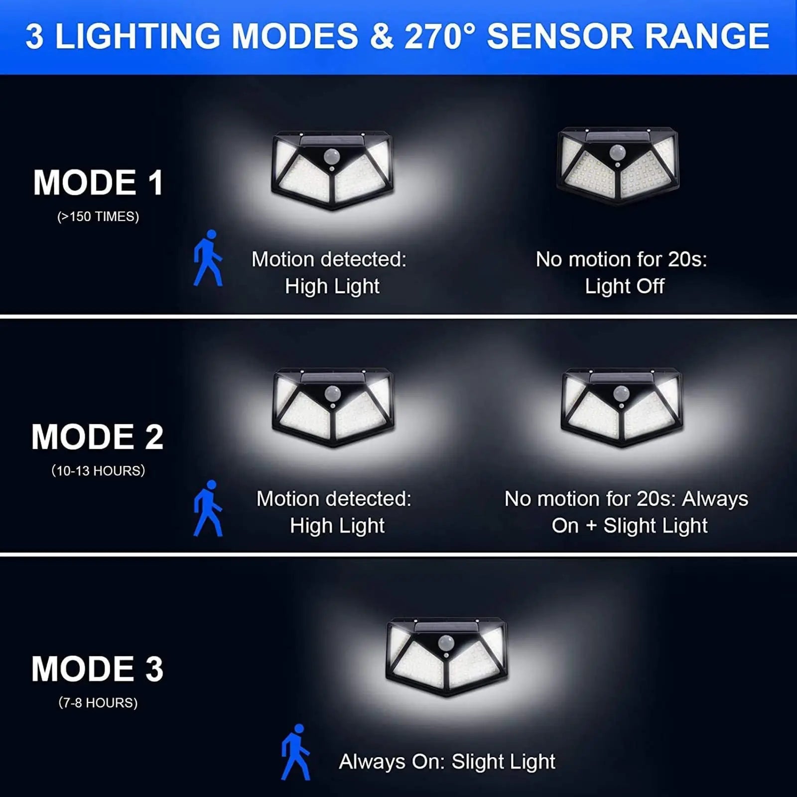 Solar Powered 100 LED Motion Sensor Wall Light, Waterproof Outdoor Security Lamp for Garden, Fence, Yard, Pathway Decoration Zpaxo