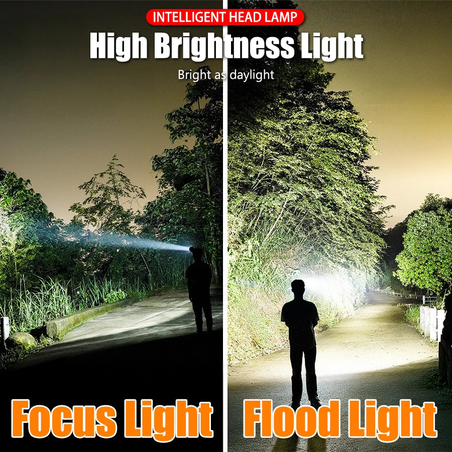 KDULIT Rechargeable LED Headlamp – Motion Sensor & Waterproof