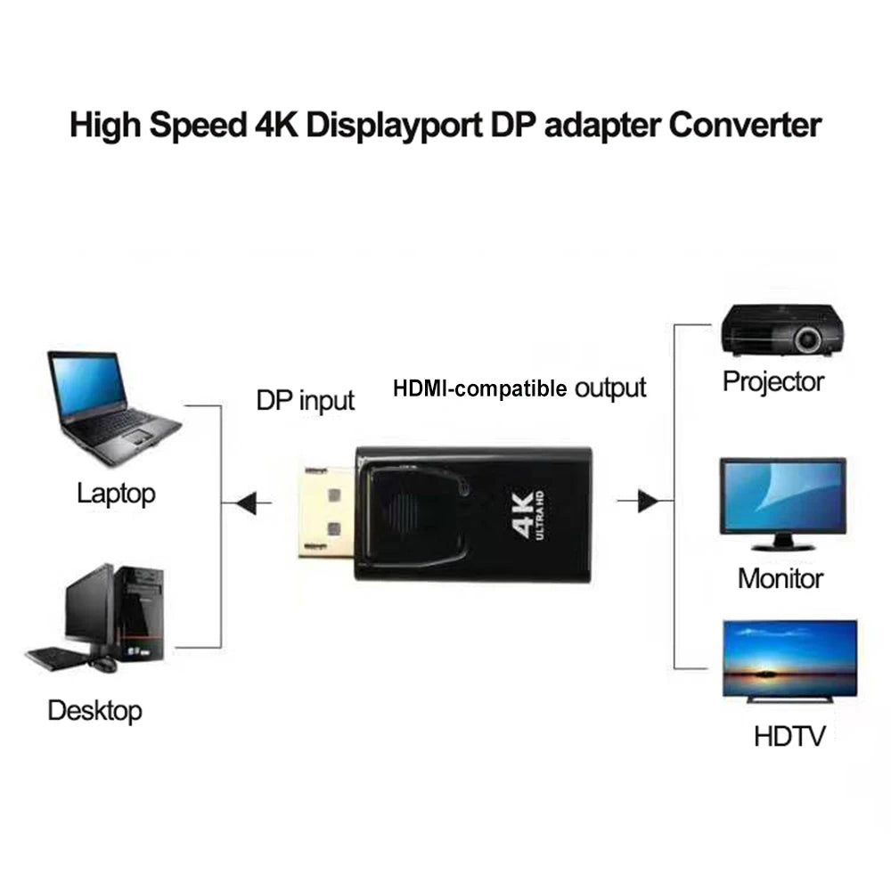 1080P 4K Display Port DP to HDMI-Compatible Male Female Adapter Converter for HDTV PC Support 4K Ultra HD Video Audio Connector Zpaxo