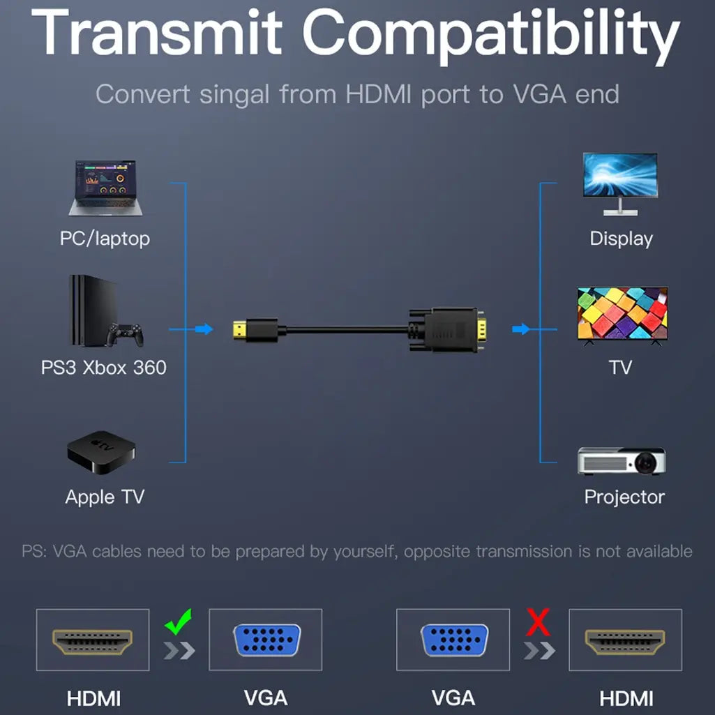 HDTV Male to VGA Male 1080P 60Hz HD Compatible Cable to VGA Adapter Digital to Analog for Computer Laptop Zpaxo