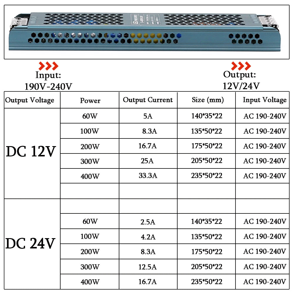DC 12V/24V LED Power Supply – Silent Transformer 60W–400W