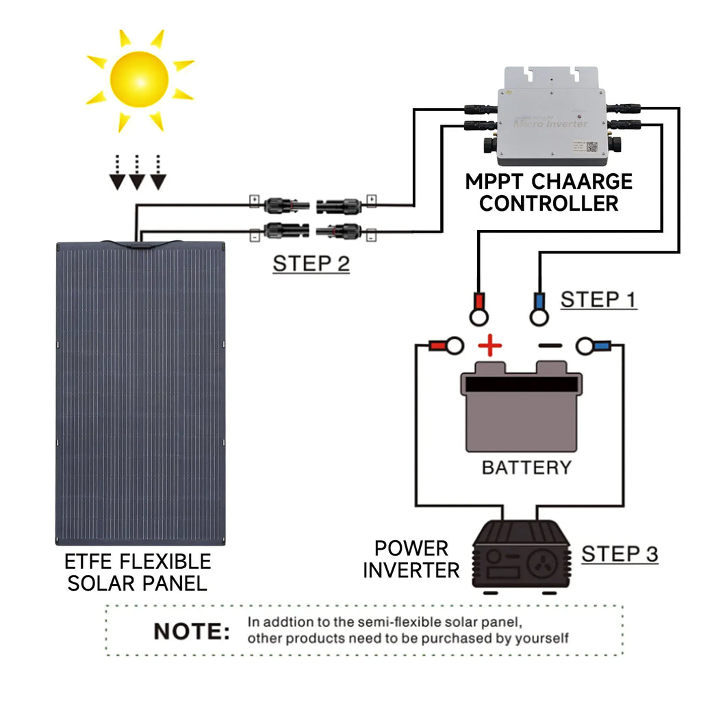 ALLPOWERS Balcony Power Plant 200W 100W Flexible Solarpanel IP68 Zpaxo
