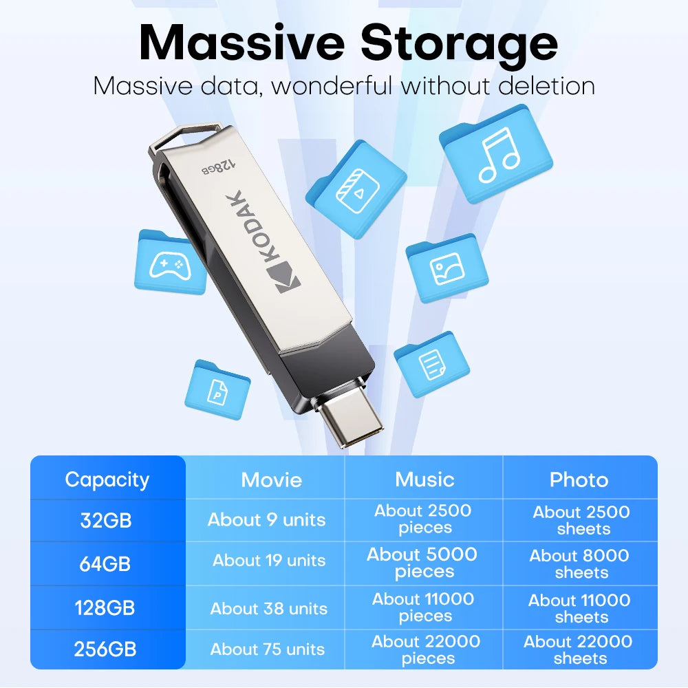Original Kodak Type C Pendrive USB3.2 Metal USB Flash Drive 128GB 64GB 32GB HDD 2 in 1 U-disk for Keys Smartphone Laptop Desktop Zpaxo