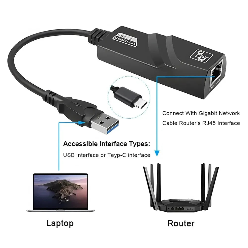 USB 3 0 Gigabit Ethernet RJ45 LAN Network Adapter 10 100 1000 Mbps Zpaxo