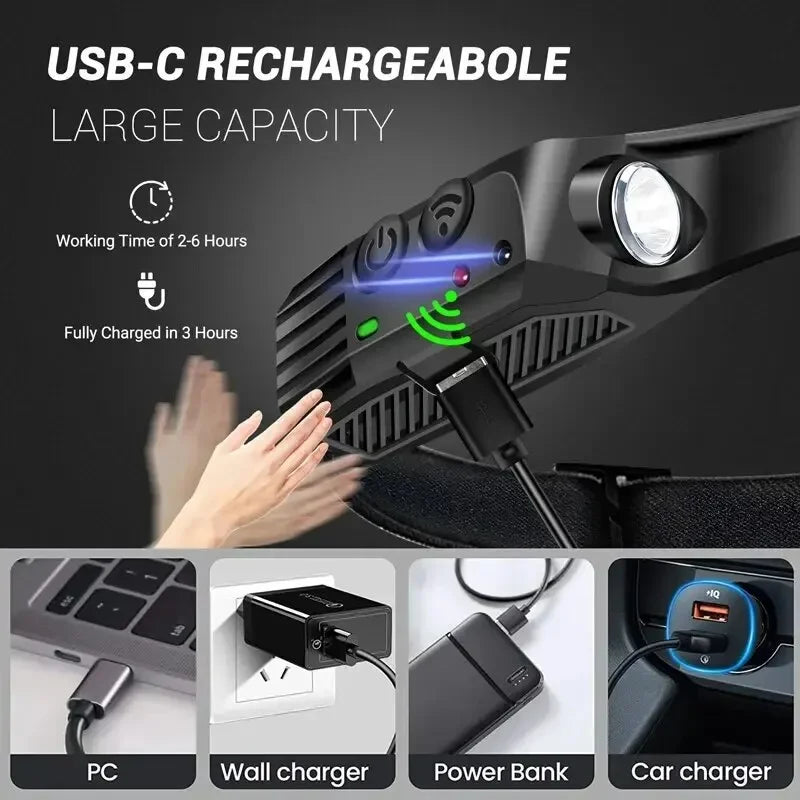 COB LED Headlamp – Type-C Rechargeable Inductive Outdoor Light