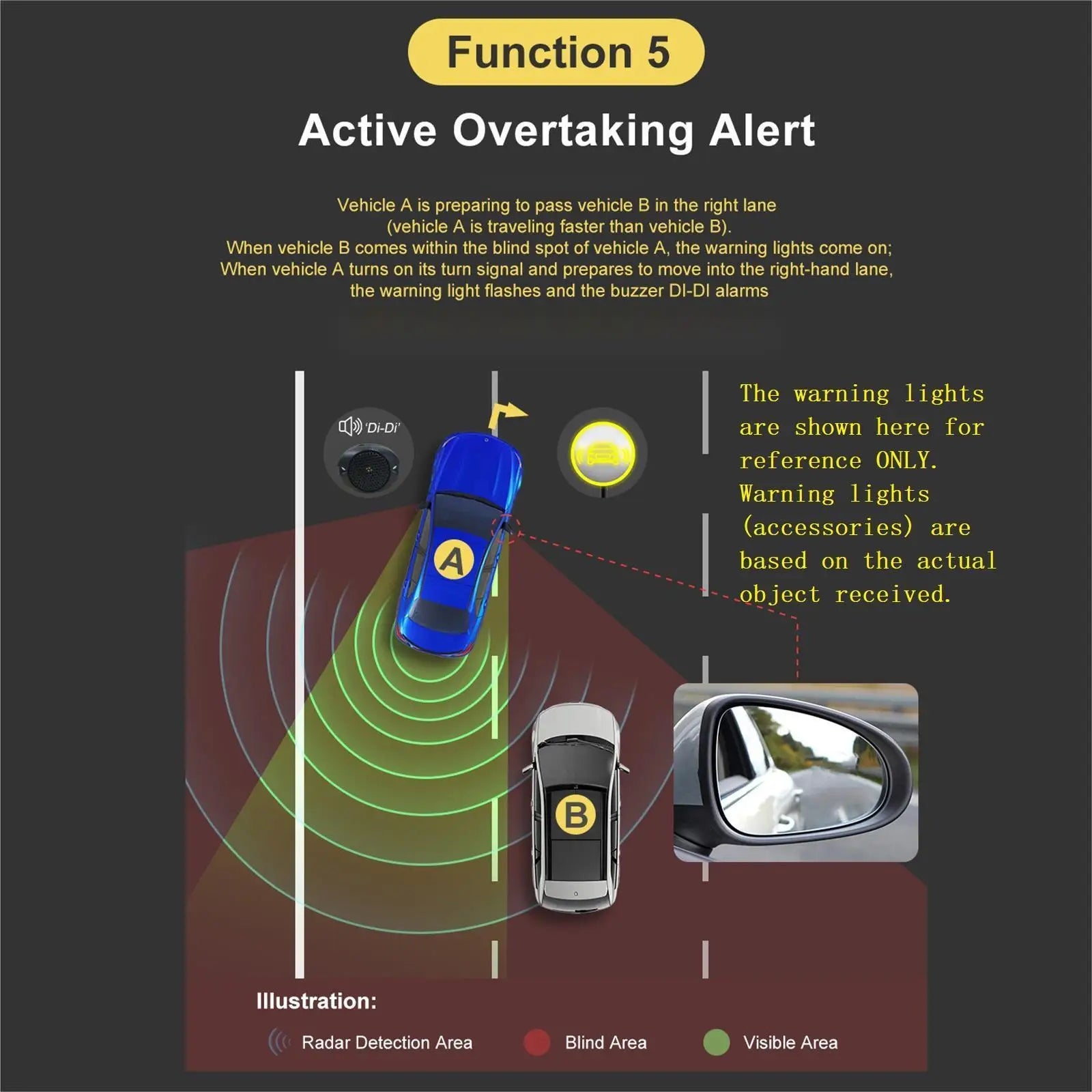 Car BSD Blind Spot Monitoring System 24GHz Microwave Radar Detection