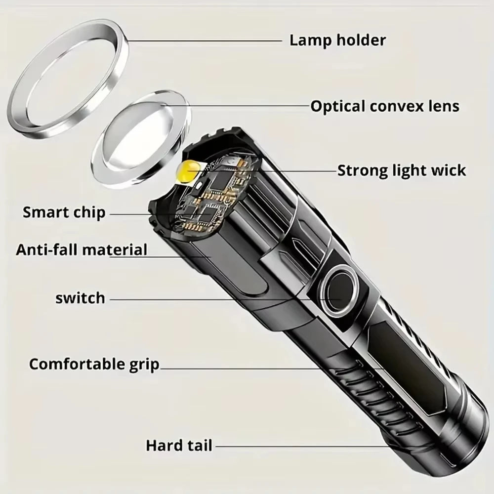 KDULIT Zoomable LED Flashlight – Rechargeable, 3 Modes
