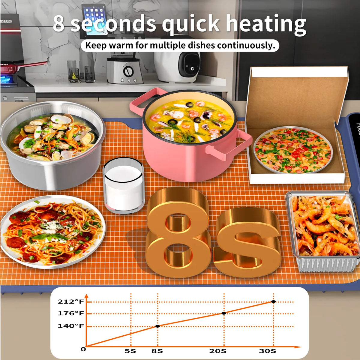 Insulation Heating Tray Zpaxo